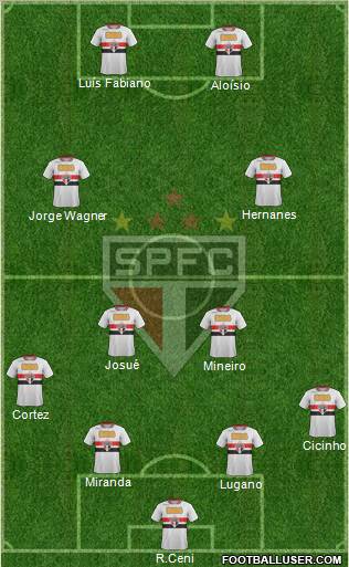 São Paulo FC Formation 2012
