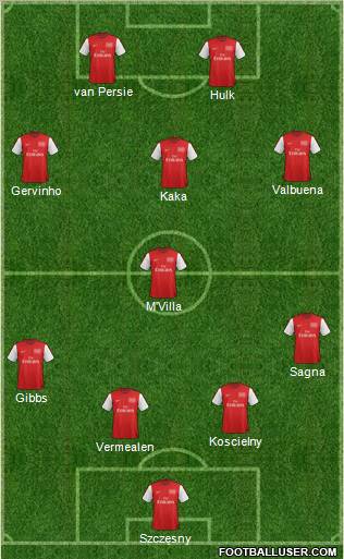 Arsenal Formation 2012