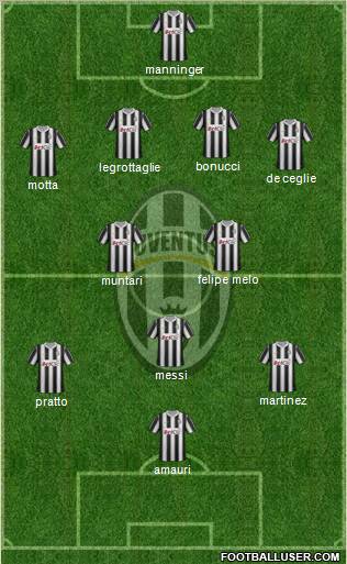 Juventus Formation 2012