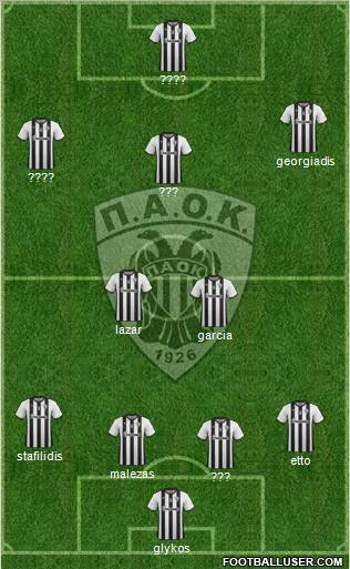 AS PAOK Salonika Formation 2012