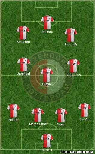 Feyenoord Formation 2012