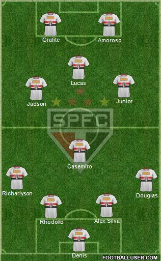 São Paulo FC Formation 2012