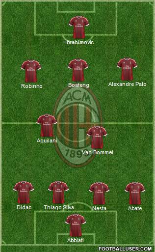 A.C. Milan Formation 2012