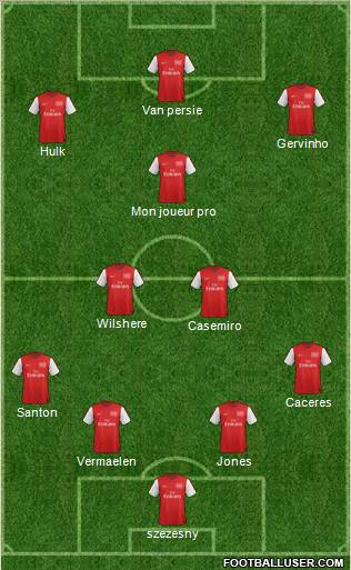 Arsenal Formation 2012