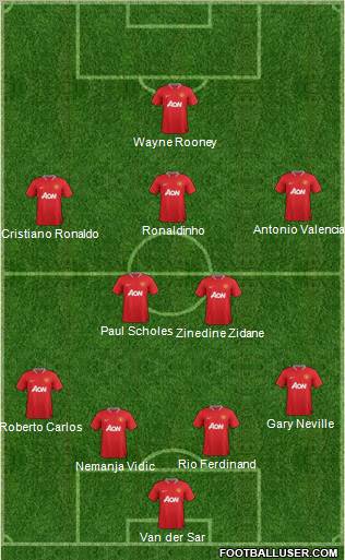 Manchester United Formation 2012