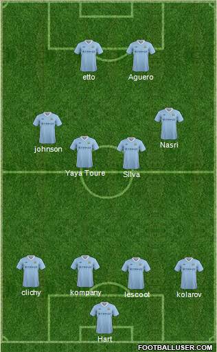 Manchester City Formation 2012