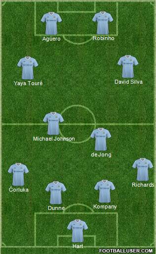 Manchester City Formation 2012