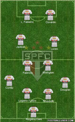 São Paulo FC Formation 2012
