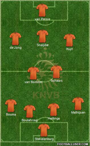 Holland Formation 2012