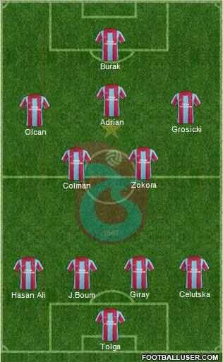 Trabzonspor Formation 2012