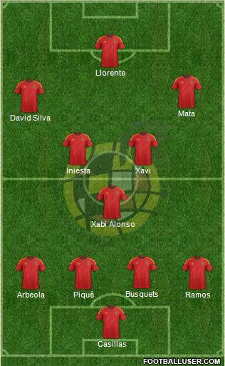 Spain Formation 2012