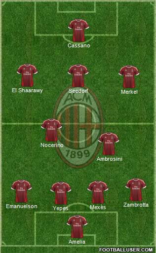 A.C. Milan Formation 2012