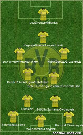 Borussia Dortmund Formation 2012