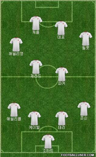 England Formation 2012