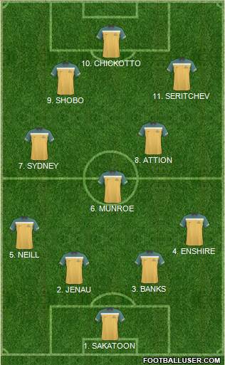 Australia Formation 2012