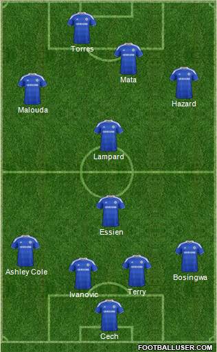 Chelsea Formation 2012