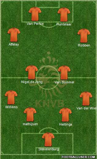 Holland Formation 2012