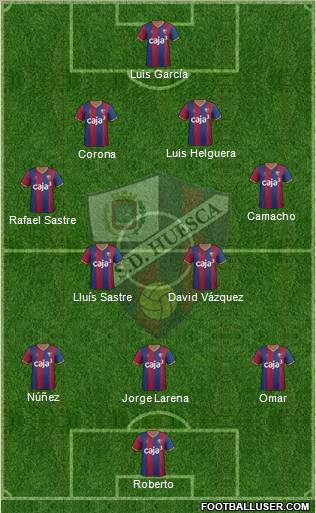 S.D. Huesca Formation 2012