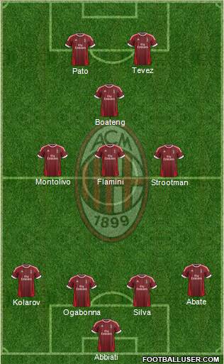 A.C. Milan Formation 2012
