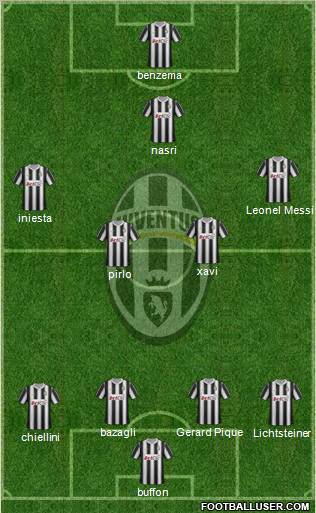 Juventus Formation 2012