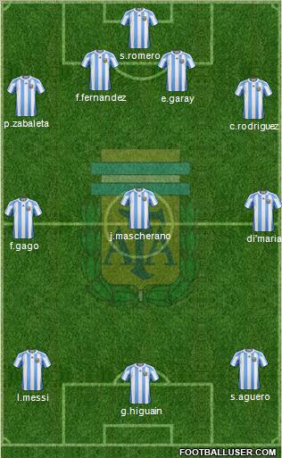 Argentina Formation 2012