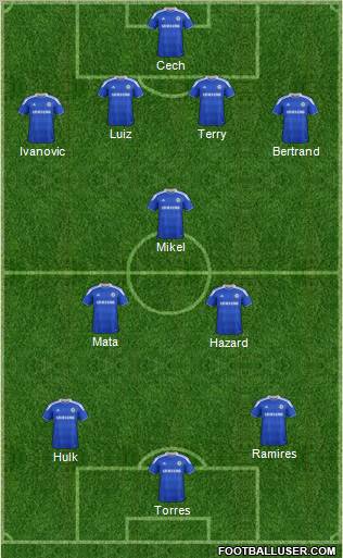 Chelsea Formation 2012