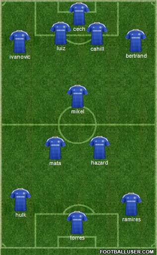 Chelsea Formation 2012