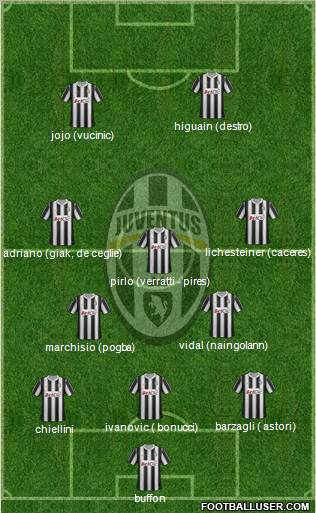 Juventus Formation 2012