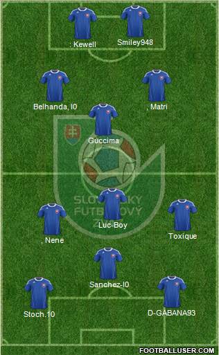 Slovakia Formation 2012
