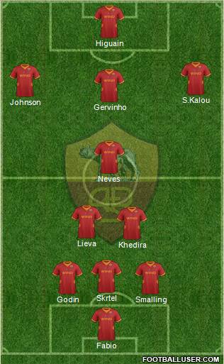 AS Roma Formation 2012