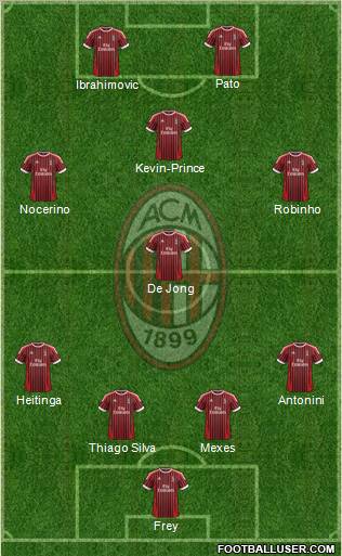 A.C. Milan Formation 2012