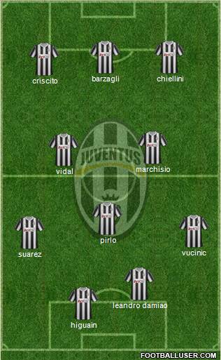Juventus Formation 2012