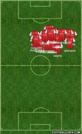 Arsenal Formation 2012