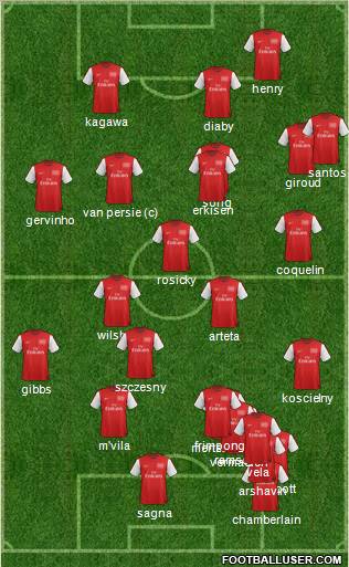Arsenal Formation 2012