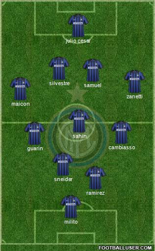 F.C. Internazionale Formation 2012