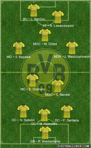 Borussia Dortmund Formation 2012
