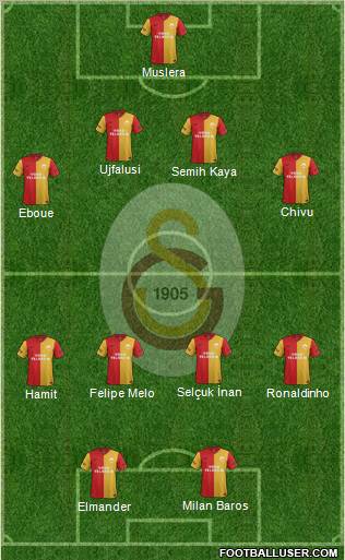 Galatasaray SK Formation 2012