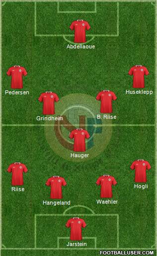 Norway Formation 2012