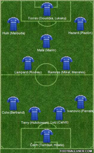 Chelsea Formation 2012