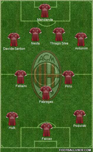 A.C. Milan Formation 2012