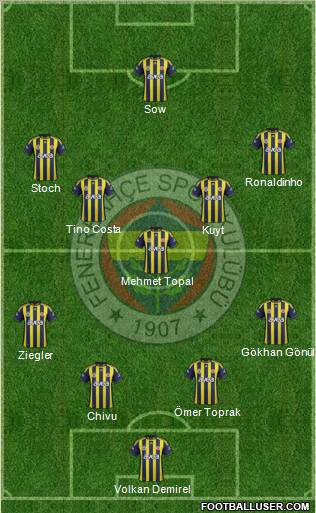 Fenerbahçe SK Formation 2012