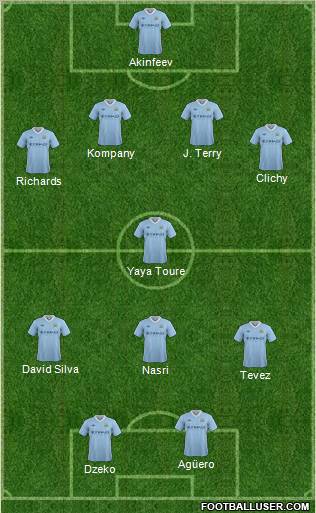 Manchester City Formation 2012