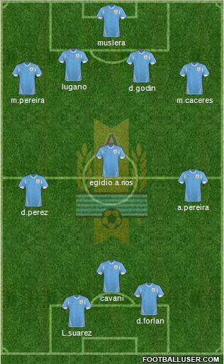 Uruguay Formation 2012