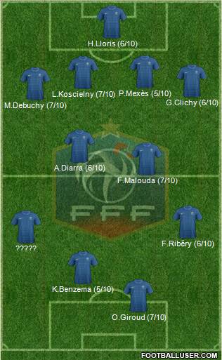 France Formation 2012