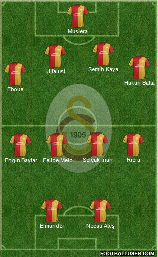 Galatasaray SK Formation 2012