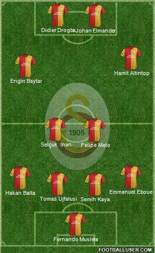 Galatasaray SK Formation 2012