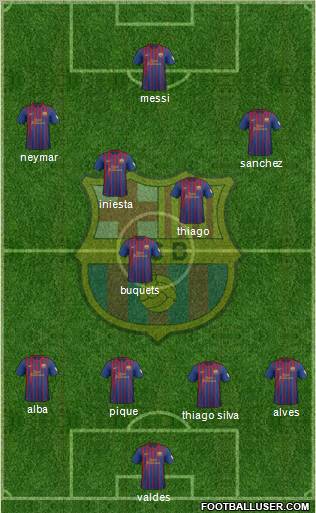 F.C. Barcelona Formation 2012
