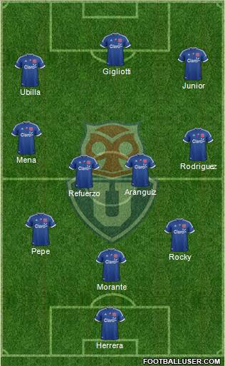 CF Universidad de Chile Formation 2012