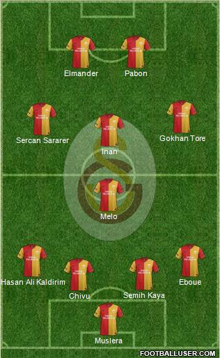 Galatasaray SK Formation 2012