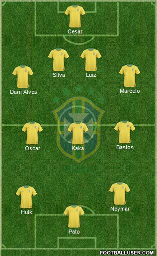Brazil Formation 2012